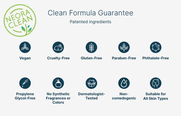 Neora's Clean Formula Guarantee.
